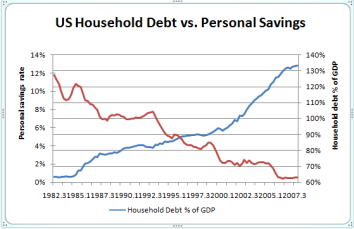 household-debt-vs-savings